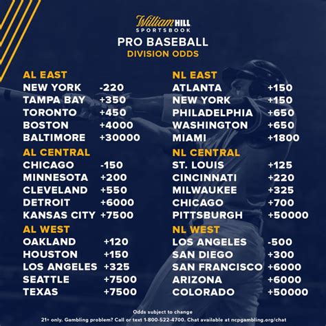 mlb division odds